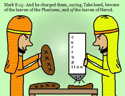 Leaven of The Pharisee's Clipart.jpg